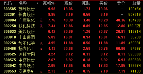 涨上策 黄金、白银概念爆发！